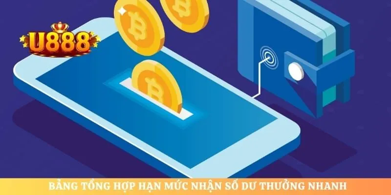 Bảng tổng hợp hạn mức nhận số dư thưởng nhanh