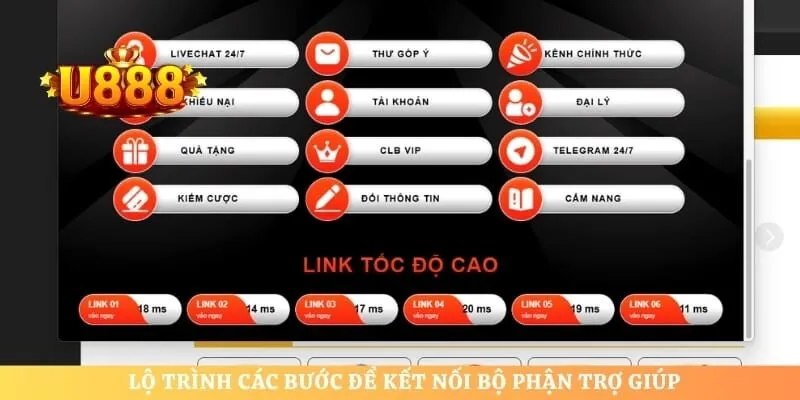 Lộ trình các bước để kết nối bộ phận trợ giúp